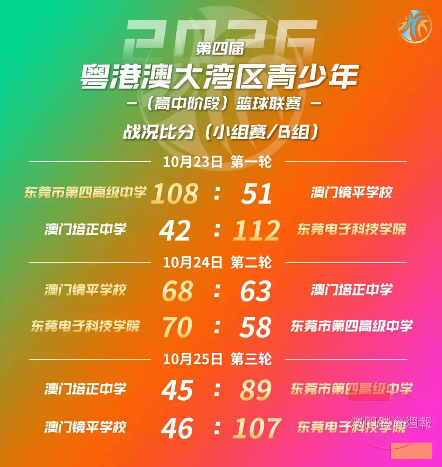 粵港澳大灣區高中籃球賽澳門賽區賽果.jpg